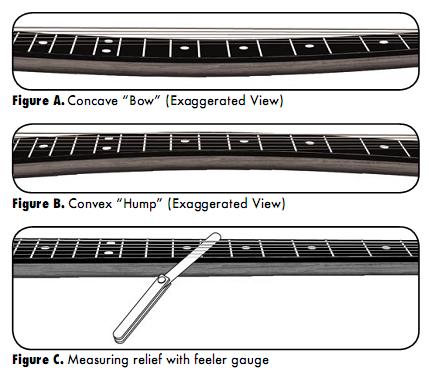 Concave clearance guitar neck